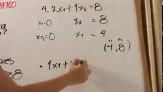 METODO GRAFICO PARA MINIMIZAR