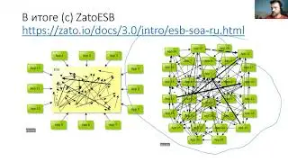 МикроСервисы на базе МикроФункций на 1С (OSpript + OpenFaaS) - часть 1