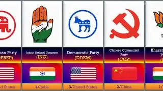 World Largest Political Parties with Flags | Most Powerful Political Parties