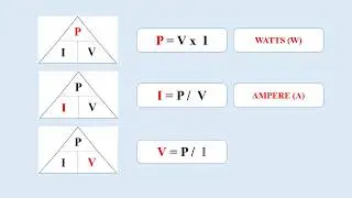 Voltage, Current & Power- Relationship || #Voltage #Current #Power #Formula