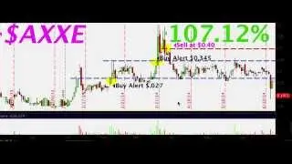 penny stock promoters love $AXXE lets ride this rally, penny stock capital