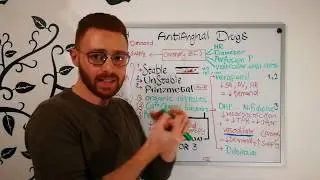 AntiAnginal Drugs -CVS pharmacology