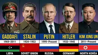 😲 Shocking Dictator World Leaders by Country 2025