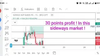 Daily analysis video 16!sideways to negative market ! 15 mins trading strategy! RebornTrader 