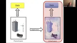 CDT on uncertainty quantification in digital twins