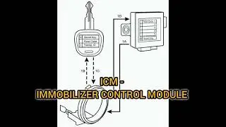 WHAT IS MEAN BY ICM IN CAR | EXPLAIN IN TAMIL #automobile #carparts #tamil 