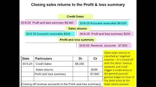 P and L summary account - U3 VCE Accounting