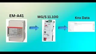 Knx to Modbus