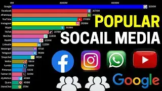 Top Social Media Platforms Ranked by User Count - 0 to Billions: Social Media Growth in One Chart