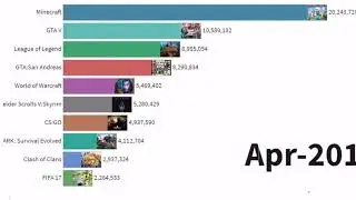 Fortnite Losing Popularity Gas Gas Meme