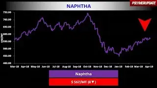 Open Spec Naphtha Prices Decline In Asia.