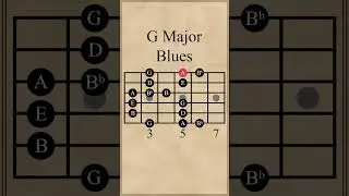 G Major Blues Scale