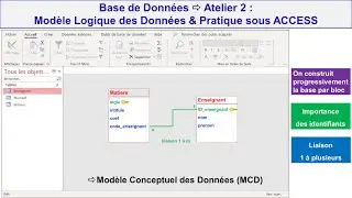 Base de Données - Atelier 3 : Modèle Logique des Données & Pratique sous ACCESS