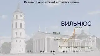 Вильнюс. Население и Национальный состав Вильнюса с 1760 года.