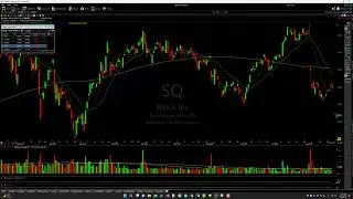 $SQ Stock Price Action