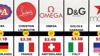 Top 100 Fashion Brands in 2023