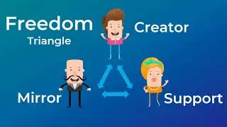 The Drama Triangle