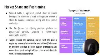 Target Corporation's Failed Entry into the Canadian Market  A Case Study