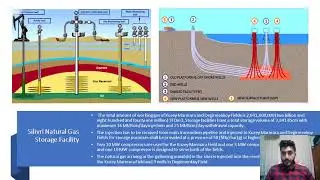 UNDERGROUND GAS STORAGE PROJECTS IN TURKEY