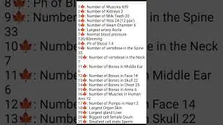 Everyday Science Mcqs| GK| CSS ,PMS, PPSC, N,TS, Fpsc