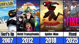 All Sony Pictures Animation Sequels (2006&ndash;2027) &ndash; Past & Upcoming Movies