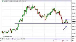 Silver Technical Analysis for January 9, 2013 by FXEmpire.com