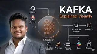 Apache Kafka & ZooKeeper Explained for Beginners | Complete DevOps Guide