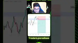 CPI Usd/Cad News Trading