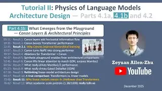 Physics of LM: Part 4.1b, Canon Layers & Architectural Principles from Synthetic Pretrain Playground