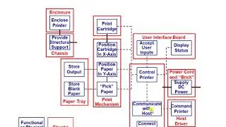 3 8 Related system level design issue