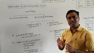computation of Gross annual value(GAV) under the head of income from house🏠 propertyPUSHPENDER SIR😊