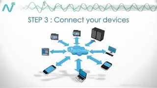 Power Quality Monitoring / Service Surveillance, Janitza UMG604, 605, 508, 509 Pro, UMG511, 512 Pro