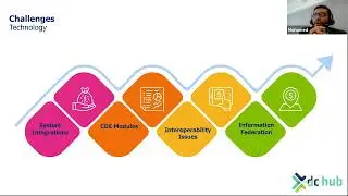 What KSA Clients Need from Asset Information Models in Common Data Environments - Mohamed Sherif