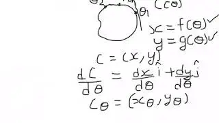 Level Sets: L01 Tangent of a curve