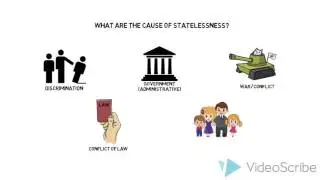 Stateless People