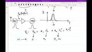Lecture 17: Measures of distortion in RF systems.