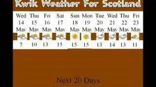 KWFS Forecast