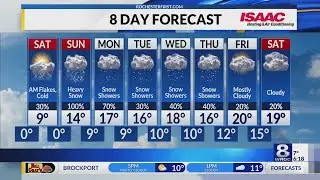 Rochester's Friday evening weather forecast