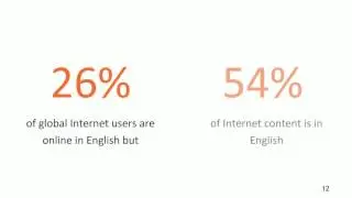 How to Effectively Localize Customer Support Content