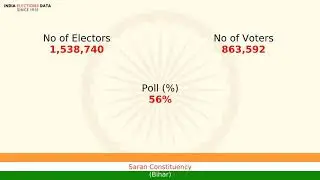 Saran Constituency Bihar loksabha Election Result 2014 Rajiv Pratap Rudy BJP
