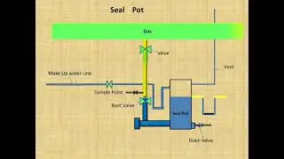 Seal pot