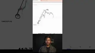 Fibonacci cigarette setting lNifty Blast 🤯 LOGIC 🔥.. #trading #stockmarket #tradingview #love