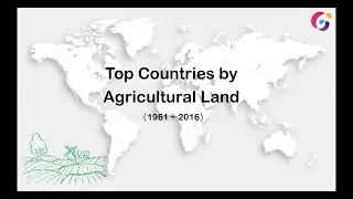 Top Countries by Agricultural Land