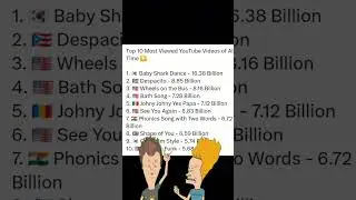 Top 10 Most Viewed YouTube Videos Of All Time #shorts #viral #music