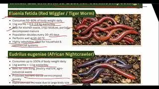 Earthworms Used in Vermicomposting | Types & Characteristics