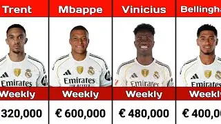 Real Madrid Players Payroll || Salaries/Wages 2025/2026