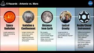 H2M 2024 | What are the Most Significant Long Poles for Humans to Mars?