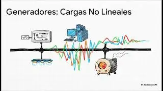 Armónicos  Eléctricos - Qué son, como medirlos y mitigarlos