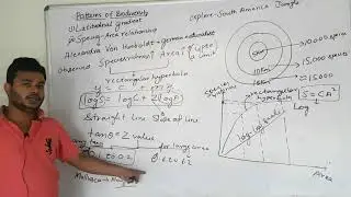 Patterns of biodversity:Species area relationship|Biodiversity and Conservation