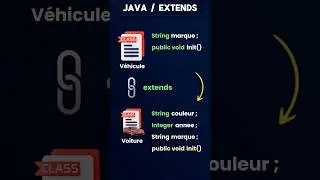 Qu’est-ce que l'Héritage en Java ? ☕ #java